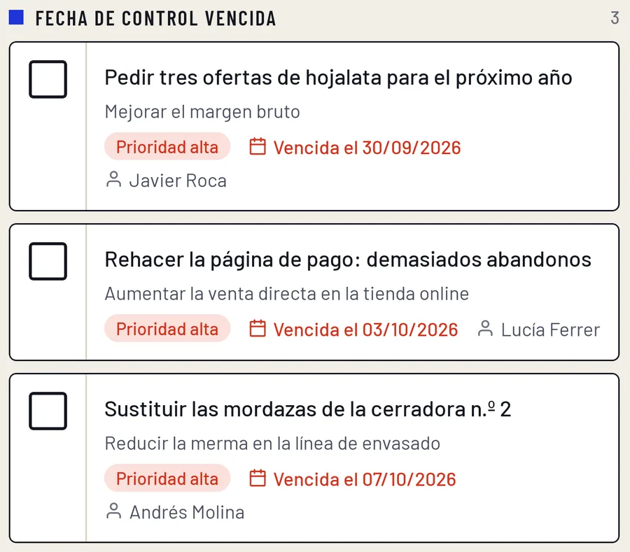 Tres tareas con la fecha de control vencida, cada una con su objetivo, prioridad alta, fecha y responsable.