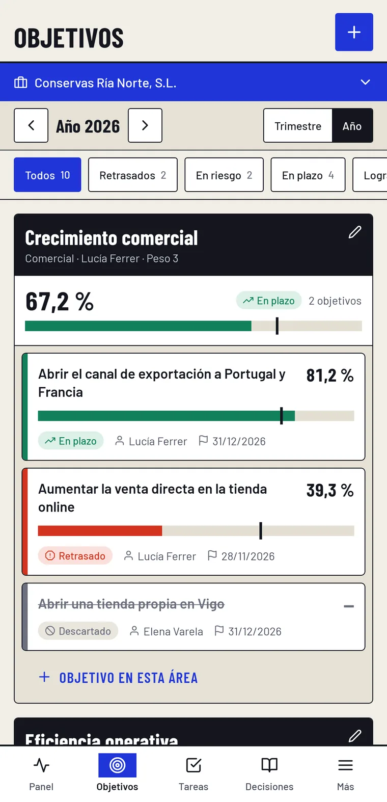 Lista de objetivos agrupados por área estratégica, cada uno con su barra de avance, su estado y su responsable.